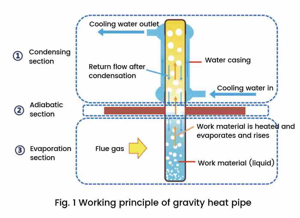 boiler economizer