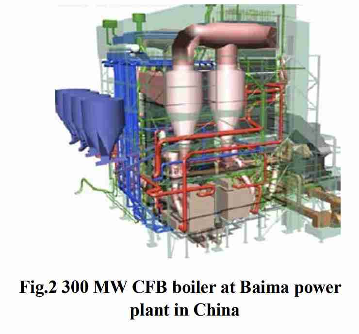 circulating fluidized bed boilers (CFB boilers)