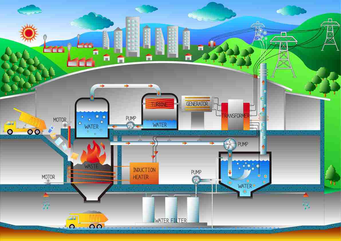 Waste-to-energy Boiler