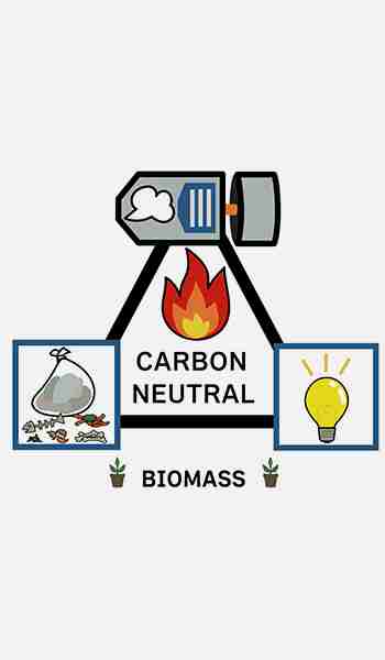 biomass boilers
