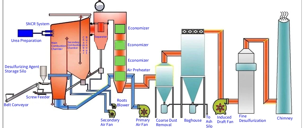 Boiler Structure and Working Principle in Thermal Power Plants
